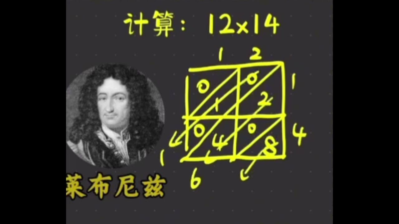 Different met method to get the product of 2 digits by 2 digits by 2 digits 