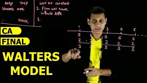 Walters Model | CA Final SFM