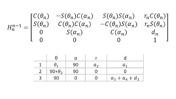 Robotics 2 U1 (Kinematics) S2 (Denavit-Hartenberg) P4 (HTM)