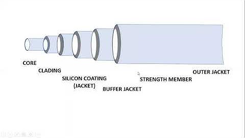 #Optical #Fibre Part-1  Lecture-13  | #Engineering-Physics | Unit-III | I Sem by  Arya College