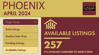 Check out this local market update for Phoenix 85086!