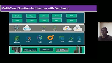 Multi-Cloud Solution Architecture with Global Dashboard | HPE OneView Global Dashboard | vROps | Lab