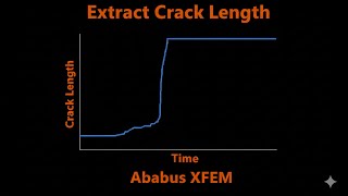 How to Extract Crack Length in Abaqus XFEM? | Post-Processing Fracture Mechanics Results