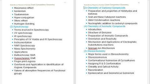 Syllabus, Books and Guidlines for PPSC Chemistry lecturer 2022