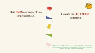 CASE STUDY 1 (DFP40053 -DATABASE ADMINISTRATOR) Wealth