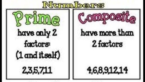 Prime or Composite Number using VB 2010