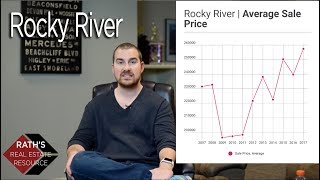 Rocky River Trends - Jeff Rath | Rath's Real Estate Resource