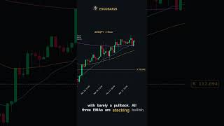AUD/JPY March 18: BOJ Day — Will 114 FINALLY Break?