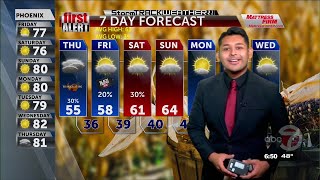 ABC-7 First Alert: A very active forecast this Thanksgiving morning