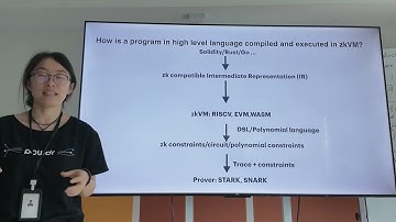 Powdr, a Modular Stack for zkVMs