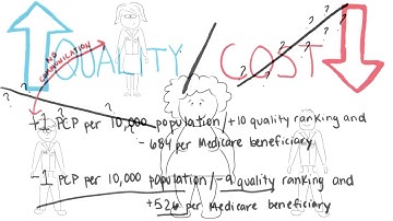 Value of a PCP - Georgia Tech - Health Informatics in the Cloud