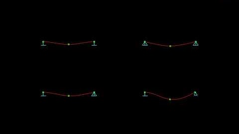 Comparison of Support Conditions