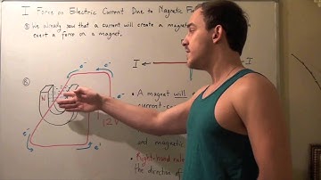 Force on Electric Current Due to Magnetic Field
