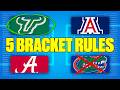 5 Tips to Win Your March Madness Bracket Pool