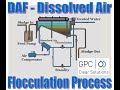 Dissolved Air Flotation DAF Process