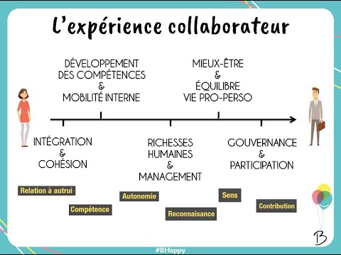 Webinaire B Happy : "Les 5 étapes du parcours d’expérience collaborateur"
