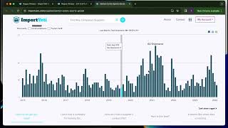 How To Find Suppliers Of The Major Brands Using Import Yeti