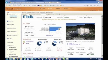 Prolog Sky Dashboards