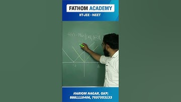 Differentiable points for a function #shorts #jee #maths #math #mathstricks