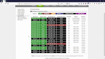 The Endian UTM Firewall Community Edition