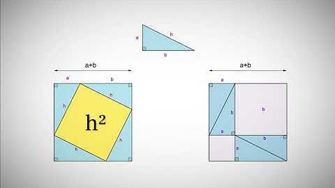Le théorème de Pythagore : démonstration rapide et claire