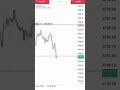 loss recovery trade live performance management 😏😏 #live #forex #tradingstrategy #hammer