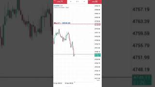 loss recovery trade live performance management 😏😏 #live #forex #tradingstrategy #hammer