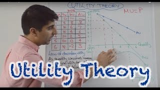 Utility Theory - Total, Marginal and Average Utility