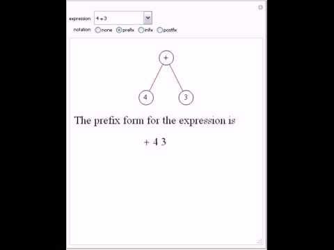 Prefix, Infix, and Postfix Notation