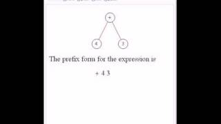 Prefix, Infix, and Postfix Notation