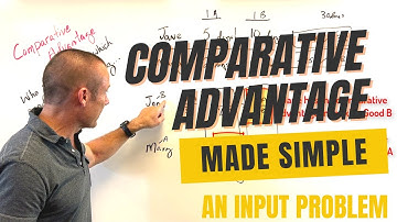Comparative Advantage Explained — Step-by-Step Input Problem Example