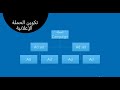 11- شرح ال a/b test و ال CBO تحسين ميزانية الحملة