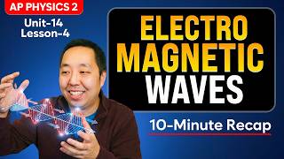Famous AP Physics 2: Electromagnetic Waves (Unit 14) - Wavelength, Frequency & Speed of Light Net Worth
