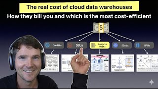 Famous The real cost of cloud data warehouses: how they bill you and which is the most cost-efficient Profile