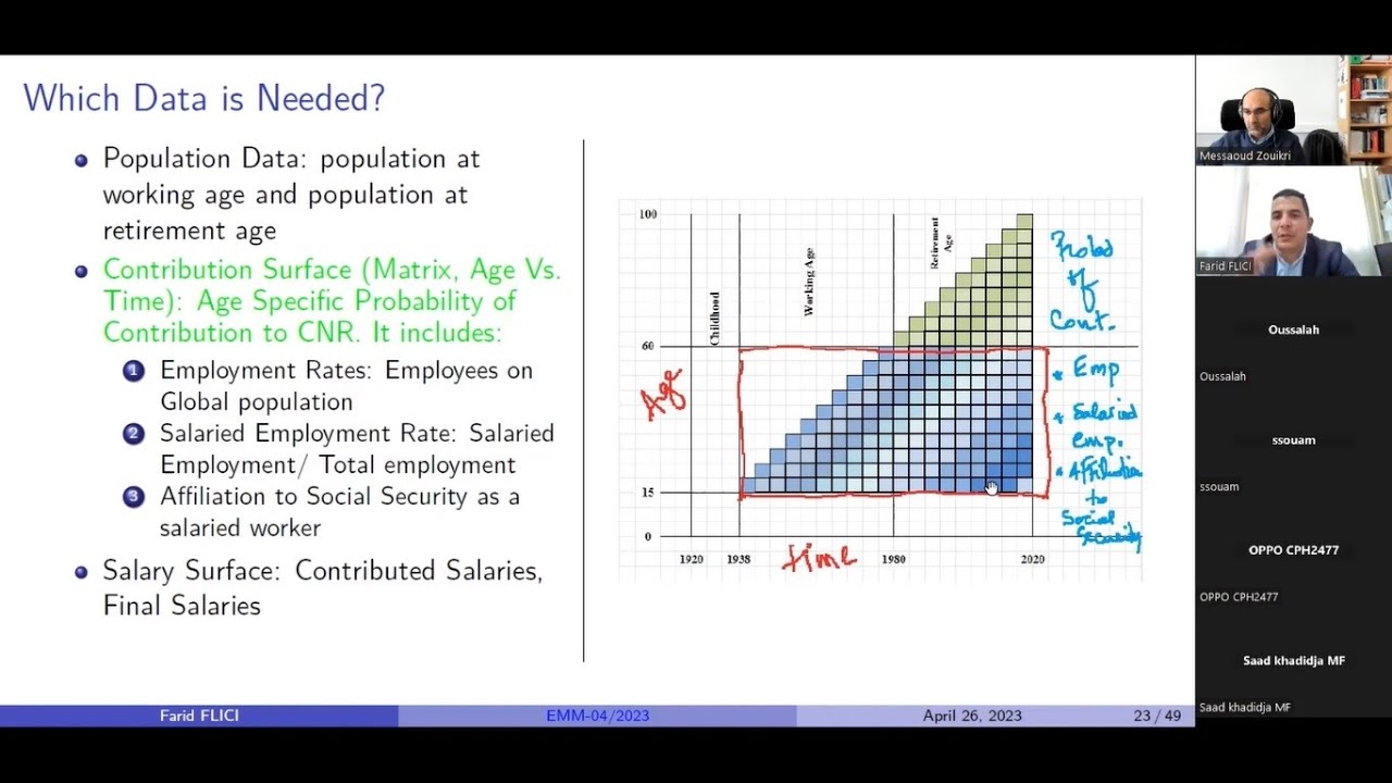 Farid FLICI, Population Aging and Retirement Sustainability in Algeria, 26 04 2023