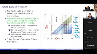 Farid FLICI, Population Aging and Retirement Sustainability in Algeria, 26 04 2023