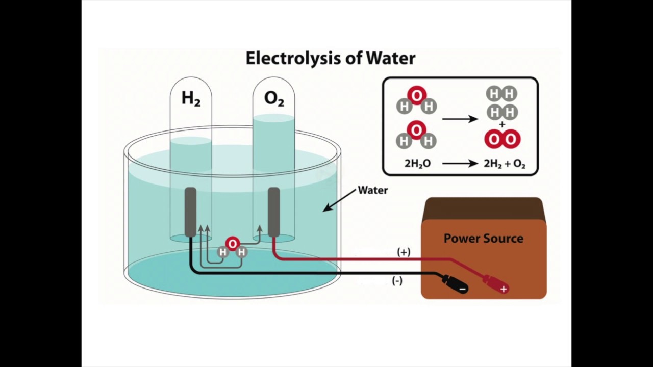 تجربة التحليل الكهربائي للماء