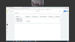 Accounting Transactions part 4