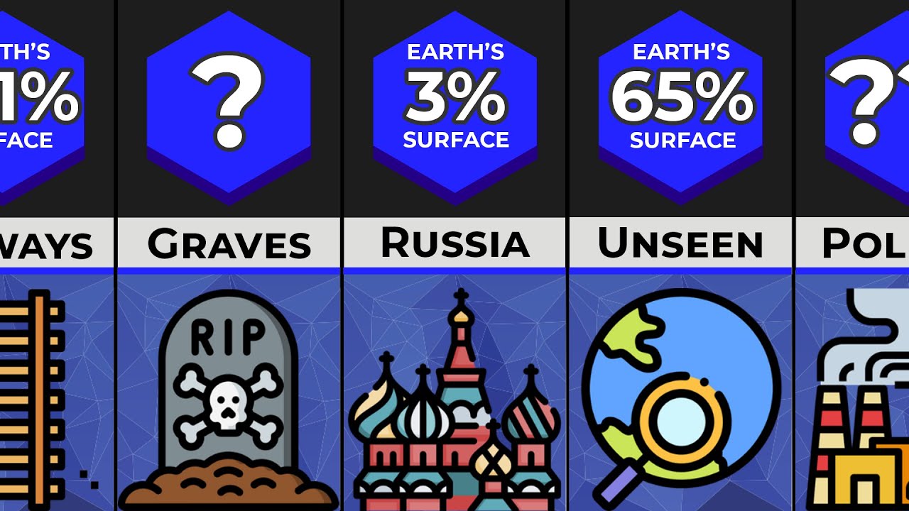 Comparison: The Earth's Surface