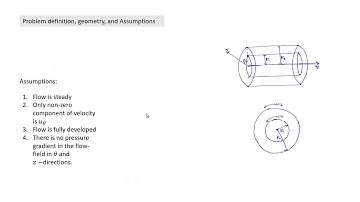 Flow between Concentric cylinders