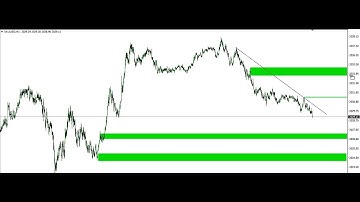 SCALPING **GOLD WITH PRICE ACTION TRADING 10TH MAY 2023