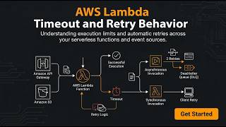 AWS Lambda Explained in 10 Minutes + Automation with Pinpole