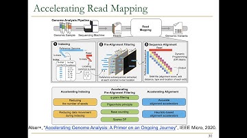 Accelerating Genomics Course - Meeting 1: Course Introduction & Project Proposals (Spring 2022)