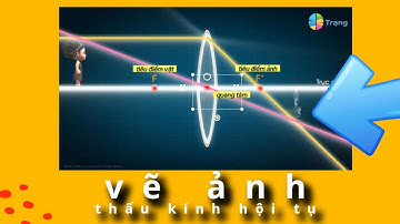 KHTN 9| Hướng dẫn vẽ ảnh của vật qua thấu kính hội tụ _Bài học thú vị của Trạng