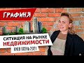 СИТУАЦИЯ на рынке  НЕДВИЖИМОСТИ// Киев, осень 2021