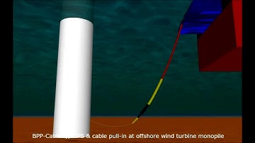 Cable protection system and cable pull in