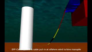 Cable protection system and cable pull in