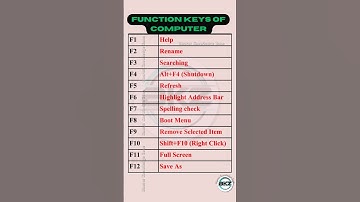 Function Keys 🗝️ Of Computer!! #education #study #shorts #video