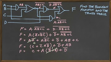 Find Boolean Equation and Truth Table from  Logic Diagram