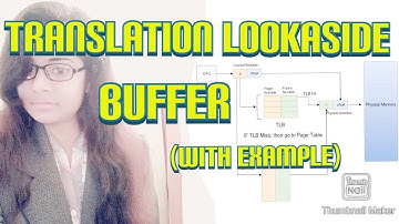 Translation LookAside Buffer- Part 2 | Paging | Memory Management
